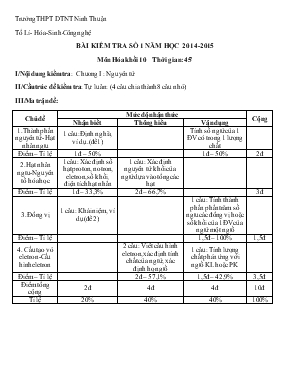 Bài kiểm tra số 1 năm học 2014 - 2015 môn hóa khối 10 thời gian 45 phút